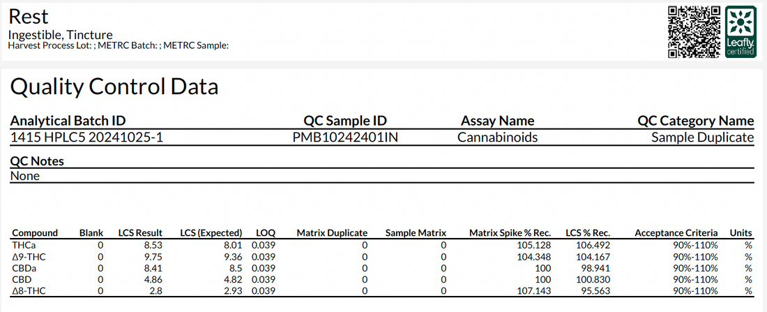 Certificate of Analysis