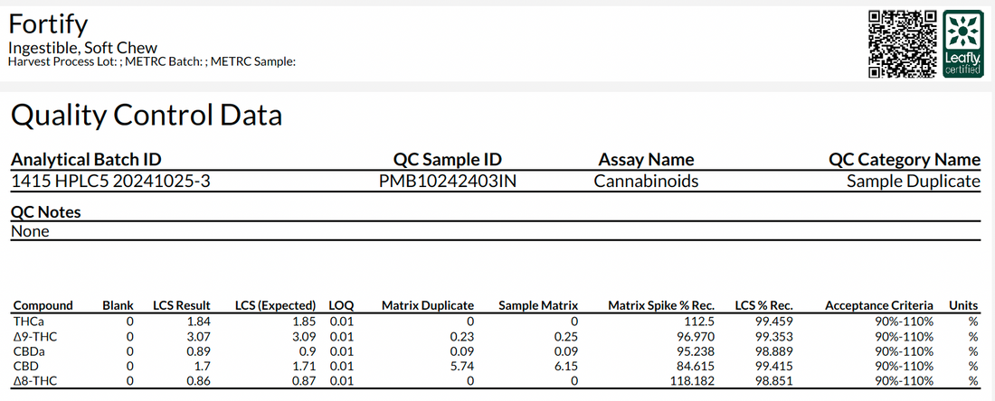 Certificate of Analysis