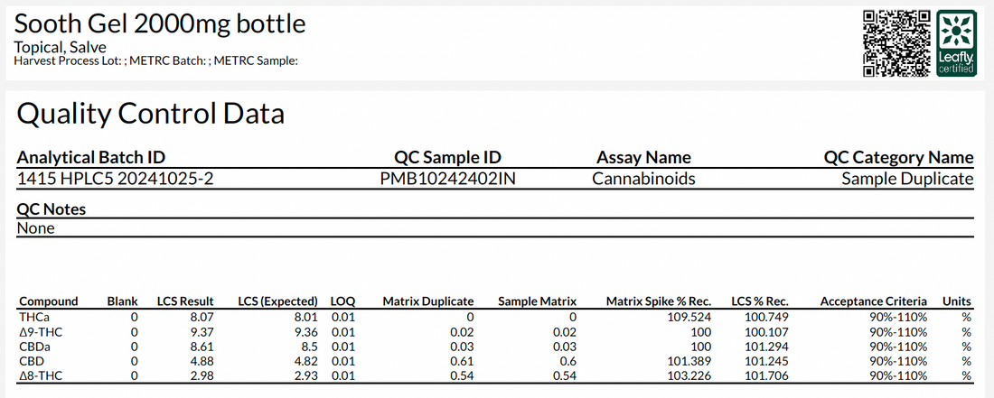 Certificate of Analysis