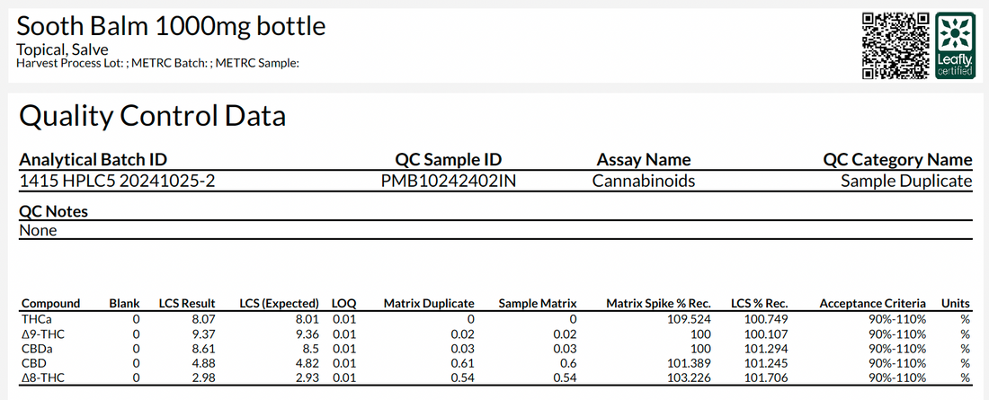 Certificate of Analysis