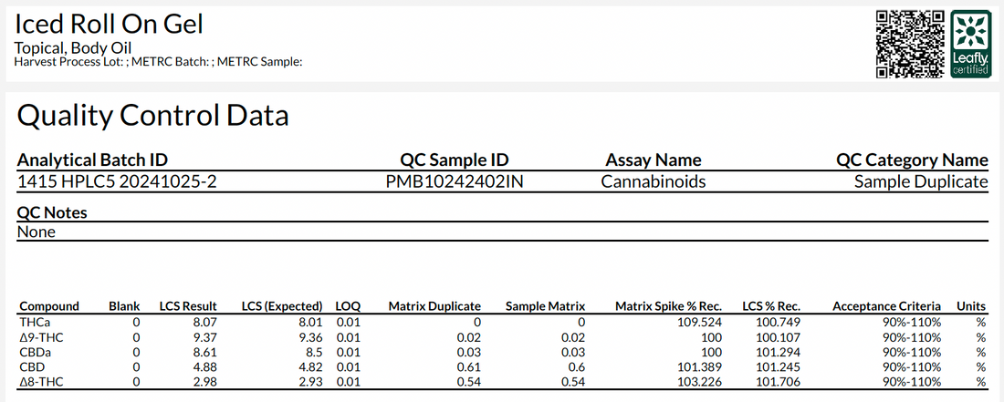 Certificate of Analysis